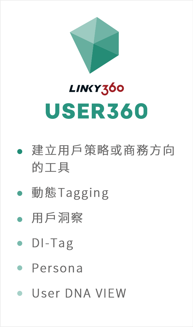 USER360